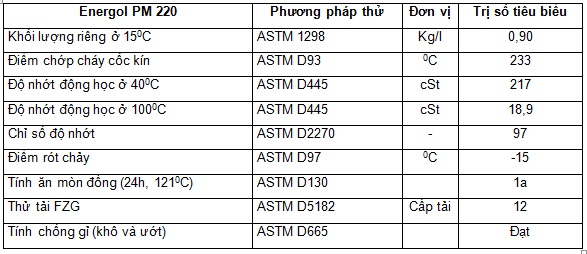 Energol PM 220