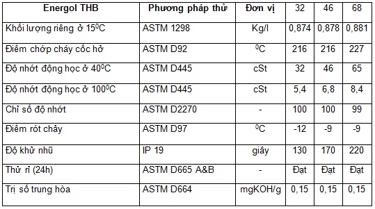 Energol THB