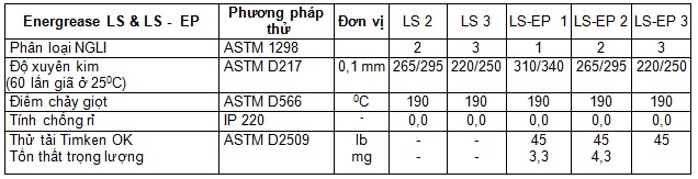 Energrease LS, LS EP