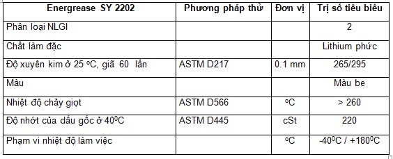 Energrease SY 2202