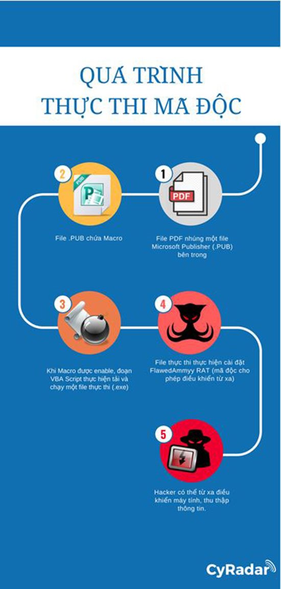 ma_doc_gian_diep_moi_tan_cong_ngan_hang_viet_nam_2