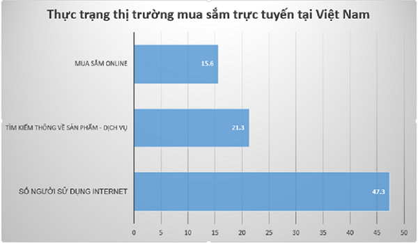 tam-quan-trong-cua-marketing-online-3