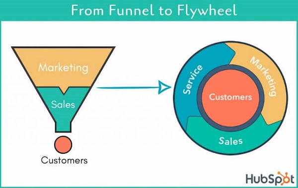 funnel-vs-flywheel