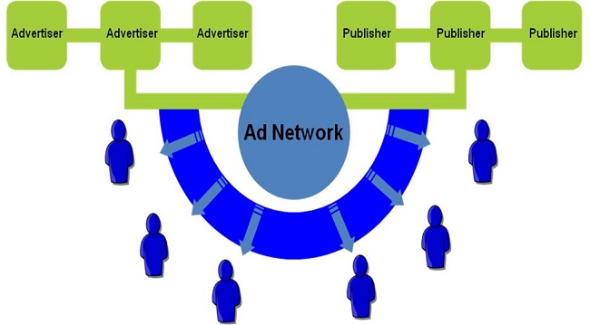 ad-network