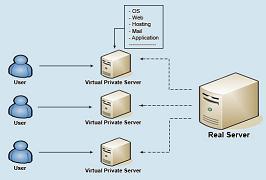 Kế hoạch quản trị máy chủ VPS