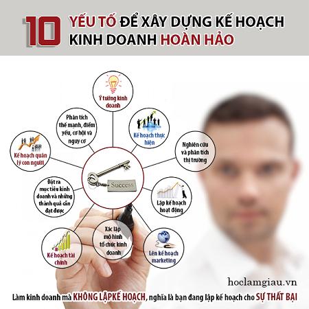 10 yếu tố để xây dựng một kế hoạch kinh doanh hoàn hảo