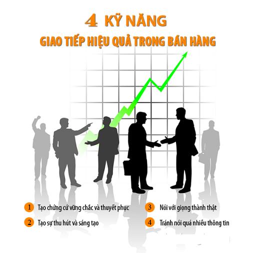 4 kỹ năng giao tiếp hiệu quả trong bán hàng