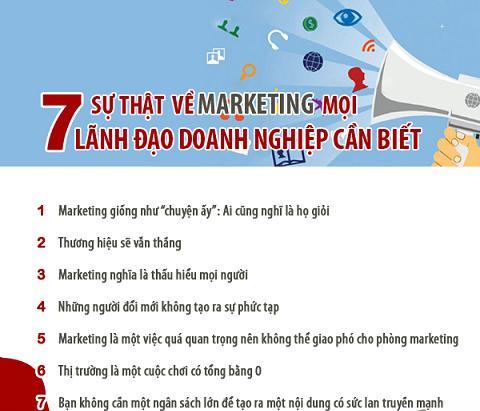 7 sự thật về Marketing mọi lãnh đạo doanh nghiệp cần biết