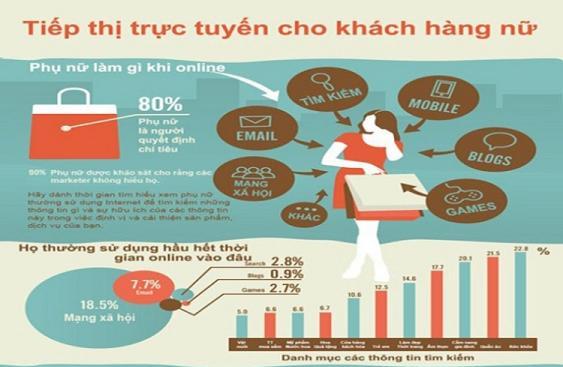 Tiếp thị trực tuyến cho khách hàng nữ giới